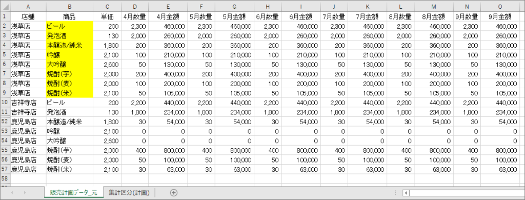 販売計画データを集計する